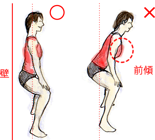 腰割のやり方