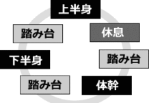 筋トレで脂肪を燃焼させる!時間節約の自宅トレ15分メニュー