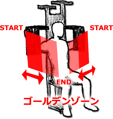 バタフライ・マシンのやり方