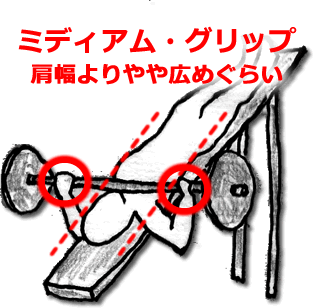 デクライン・ベンチ・プレスのやり方