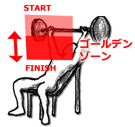 ã‚¤ãƒ³ã‚¯ãƒ©ã‚¤ãƒ³ãƒ»ãƒ™ãƒ³ãƒãƒ»ãƒ—ãƒ¬ã‚¹ã®ã‚„ã‚Šæ–¹