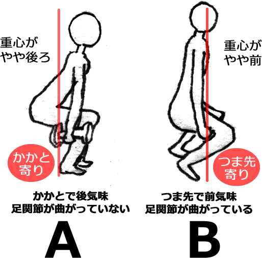 正しいスクワット