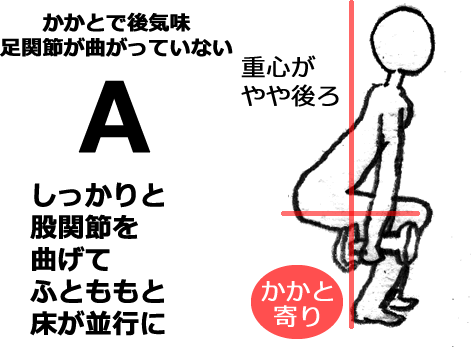 正しいスクワット