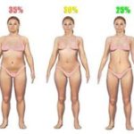 最速で脂肪をつけて太る方法