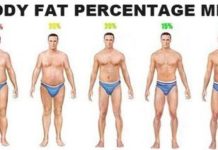 体脂肪率で検証!男女別の太り方と痩せ方