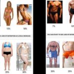 部分やせの具体的な方法