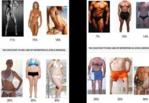 部分やせの具体的な方法