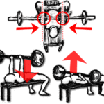 ナローグリップ・ベンチプレスのやり方!大胸筋への狙いアップ