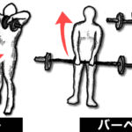 アップ・ライト・ローイングのやり方!肩の筋トレの基本メニュー